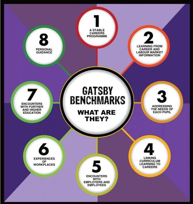 Gatsby Benchmarks